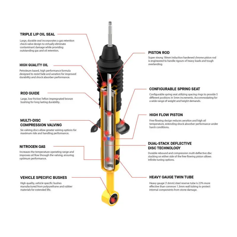 Arb/Ome Nitrocharger Plus Rear Shock Absorber For 1978–1979 Toyota Land Cruiser – Heavy-Duty Off-Road Tuning 2